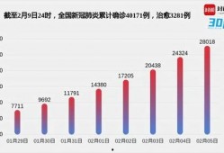 疫情最新数据爆料,全球疫情走势与防控挑战并存